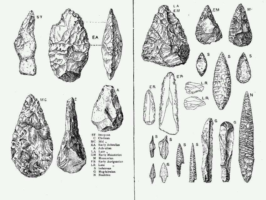 Illustration II:Flint Imlpements