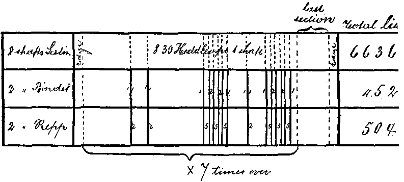 Fig. 95