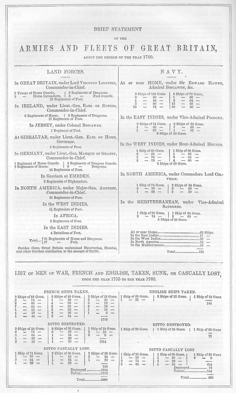 574.jpg Forces and Fleets of Great Britain 