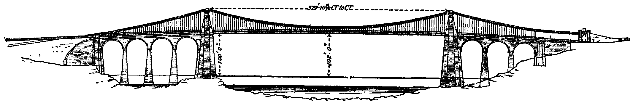Fig. 10.--Menai Suspension Bridge.
