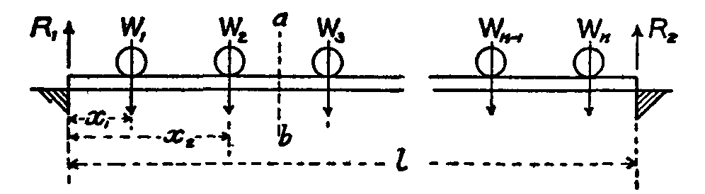 Fig. 37.--Beam loading.