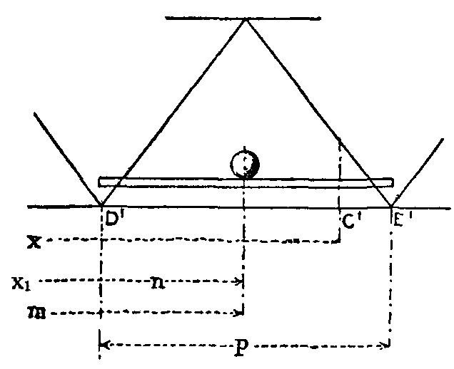 Fig. 53.--Cross girders.