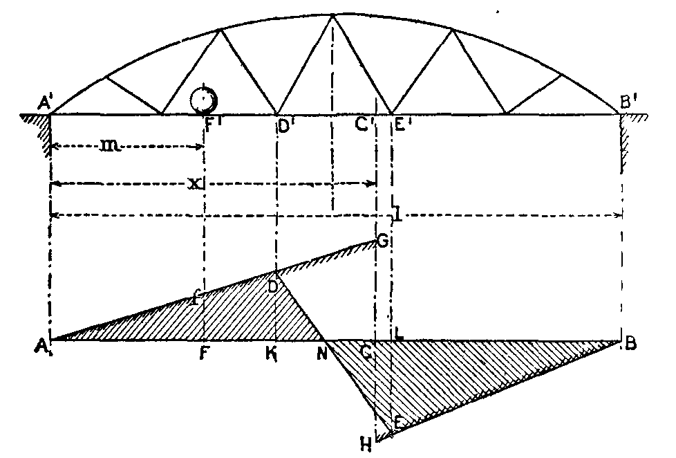 Fig. 54.