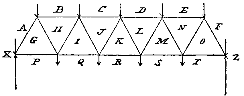 Fig. 65.--Warren girder.