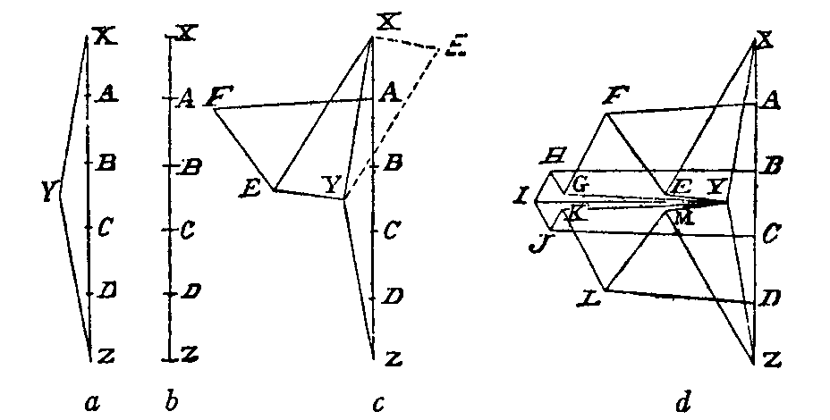 Fig. 67.--Reciprocal figure or polygon.