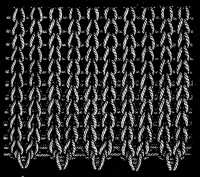FIG. 356.
SCALLOPED STOCKING EDGE.
EDGE FOLDED TOGETHER.