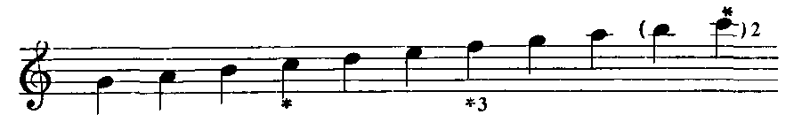 Notation: G4 A4 B4 C5* D5 E5 F5*[3] G5 A5 (B5 C6*)[2].