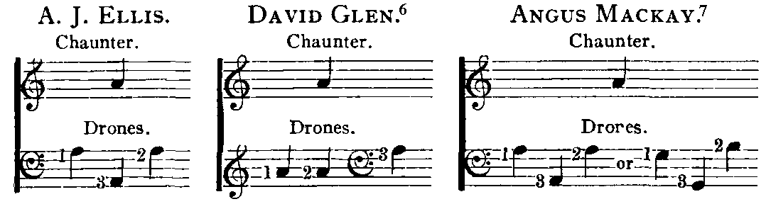 Notation: A. J. Ellis. A3 A3 A2. David Glen.[6] A4 A4 A3. Angus Mackay.[7] A3 A3 A2 OR G3 B3 G2.