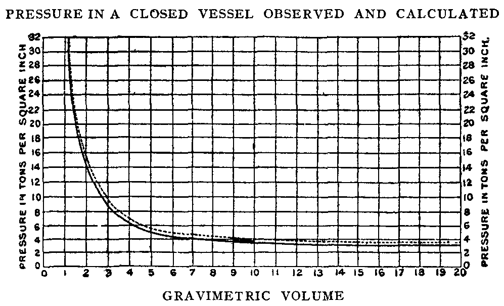 Fig. 9.