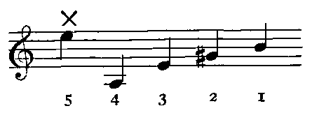 Notation: 5:E5X 4:A3 3:E4 2:G4#
  1:B4.