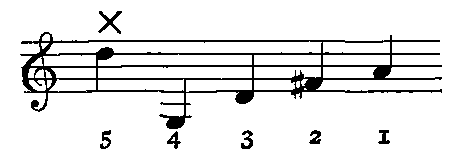 Notation: 5:D5X 4:G3 3:D4 2:F4# 1:A4.
