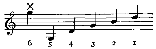Notation: 6:G5X 5:G3 4:D4 3:G4 2:B4 1:D5.