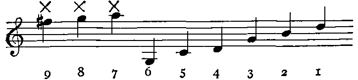 Notation: 9:F5#X 8:G5X 7:A5X 6:G3
  5:C4 4:D4 3:G4 2:B4 1:D5.