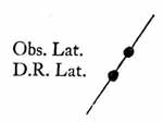 Difference between Observed Latitude and DR Latitude