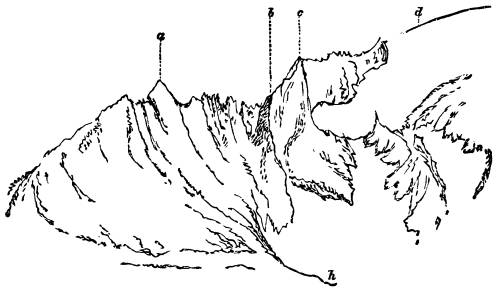 Fig. 54.