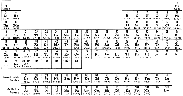 Fig. 2. Periodic chart of the elements (1963)