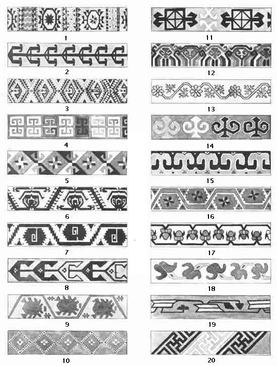 Plate L. Primary and Secondary Border-stripes of Central Asiatic Rugs