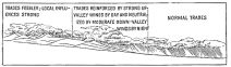 Fig. 93B—Cloud types and rainfall belts on the eastern
border of the Peruvian Andes in the wet season, southern summer.