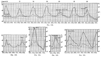 Figs. 109-113—Temperature curves for locations in the
montaña, July and August, 1911. The curves are based on hourly readings
with interpolated readings for such critical occurrences as the
appearance of cloud or rain. Dry bulb readings are shown by solid lines,
wet bulb by dotted lines, and breaks in the continuity of the
observations by heavy broken lines. Fig. 109 is for Pongo de Mainique,
August 20 and 21; Fig. 110 for Yavero; Fig. 111 for Santo Anato, August
11 and 12; Fig. 112 for Sahuayaco, August 20, and Fig. 113 for Santa
Ana, July 30 to August 1.