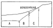 Fig. 198—The development of cirques. See text, p. 209,
and Fig. 199.