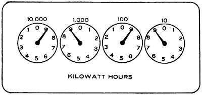 Electricity meter