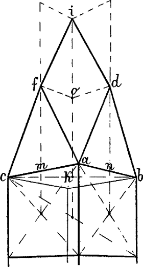 Fig. 55