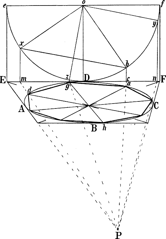 Fig. 101