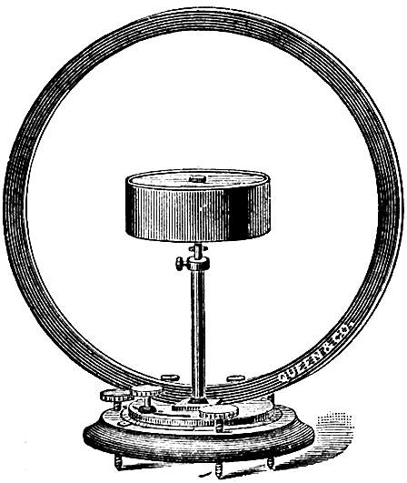 Fig 522Queen tangent and sine galvanometer This instrument properly adjusted can be