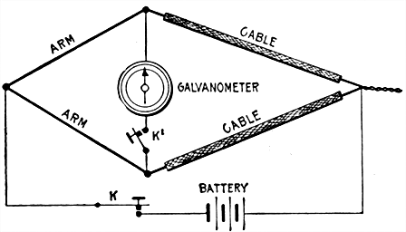 Fig 592