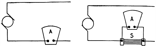 Figs 625 and 626Connections for series and shunt ammeters When the construction is