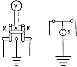 Figs 676 and 677Diagrams of ground detectors  a ground detector switch suitable