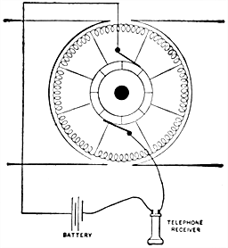 Fig 701Test for break in armature lead Clean the brushes and commutator and apply