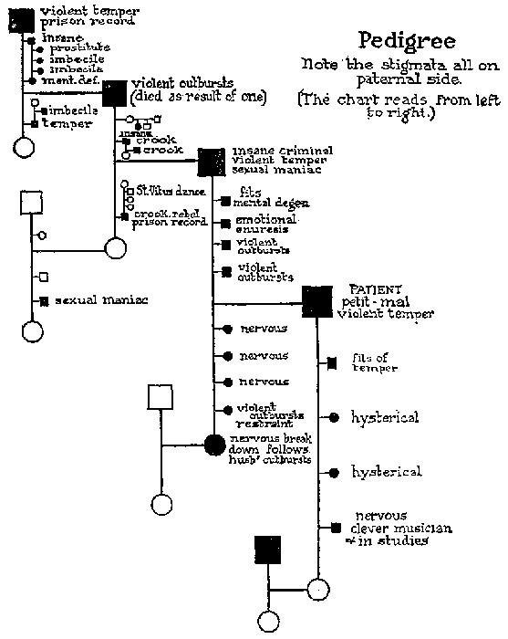 Pedigree. Note the stigmata all on paternal side.