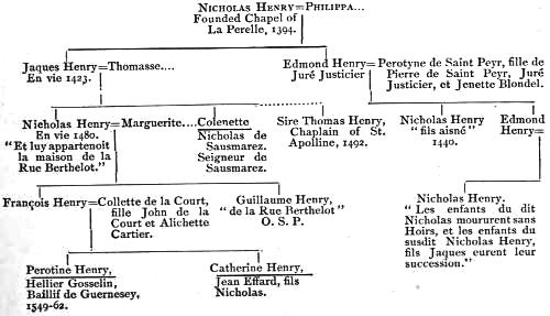 Geneaological table; too complex
to render accurately as HTML, but available as an image and/or in the text version.