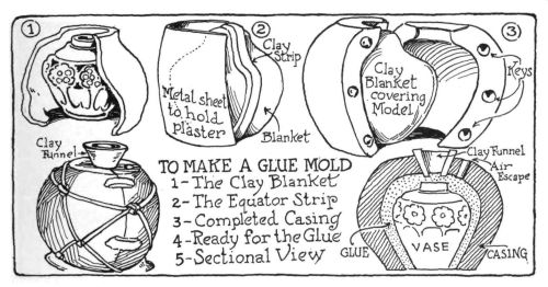 Image unavailable: The Making of Molds