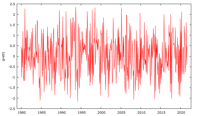 Line graph produced by gretl chunk