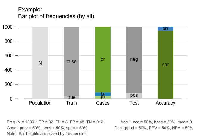 Bar plot