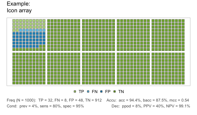 Icon array