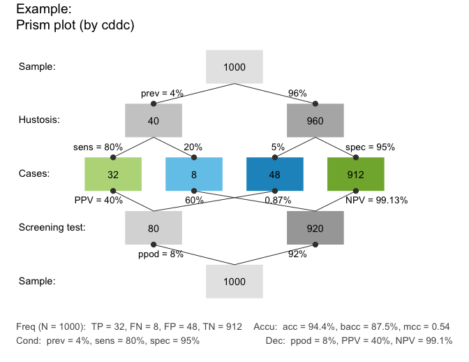 Prism plot