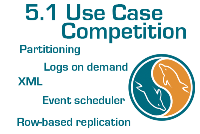 MySQL 5.1 Use Case Competition