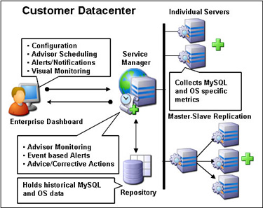 Screenshot: Enterprise Monitor Architecture Diagram