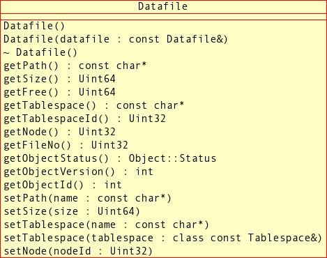 Public methods of the
          Datafile class.