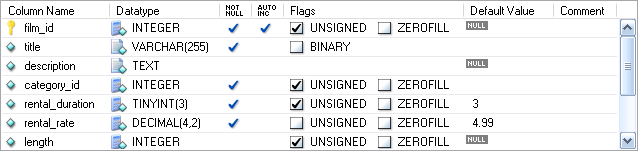 The column editor