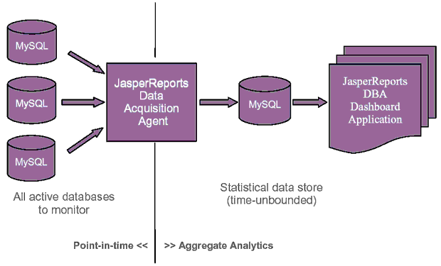 Schema