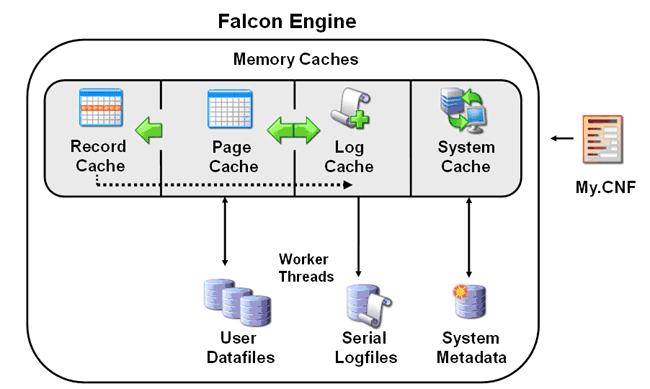 Falcon Engine