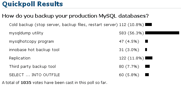 Quick Poll - How do you backup your production MySQl databases?