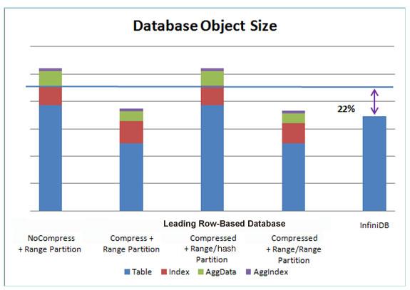 Database Obj Size